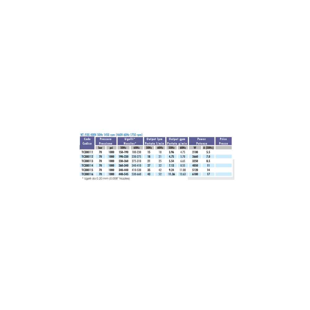 POMPA PROFESSIONALE SERIE NT-FOG