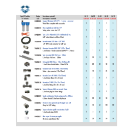 KIT LINEA INOX